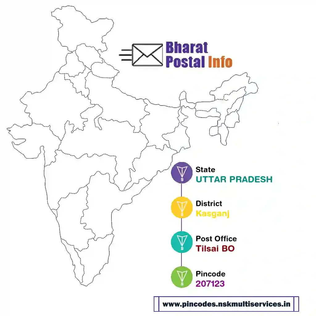 uttar pradesh-kasganj-tilsai bo-207123